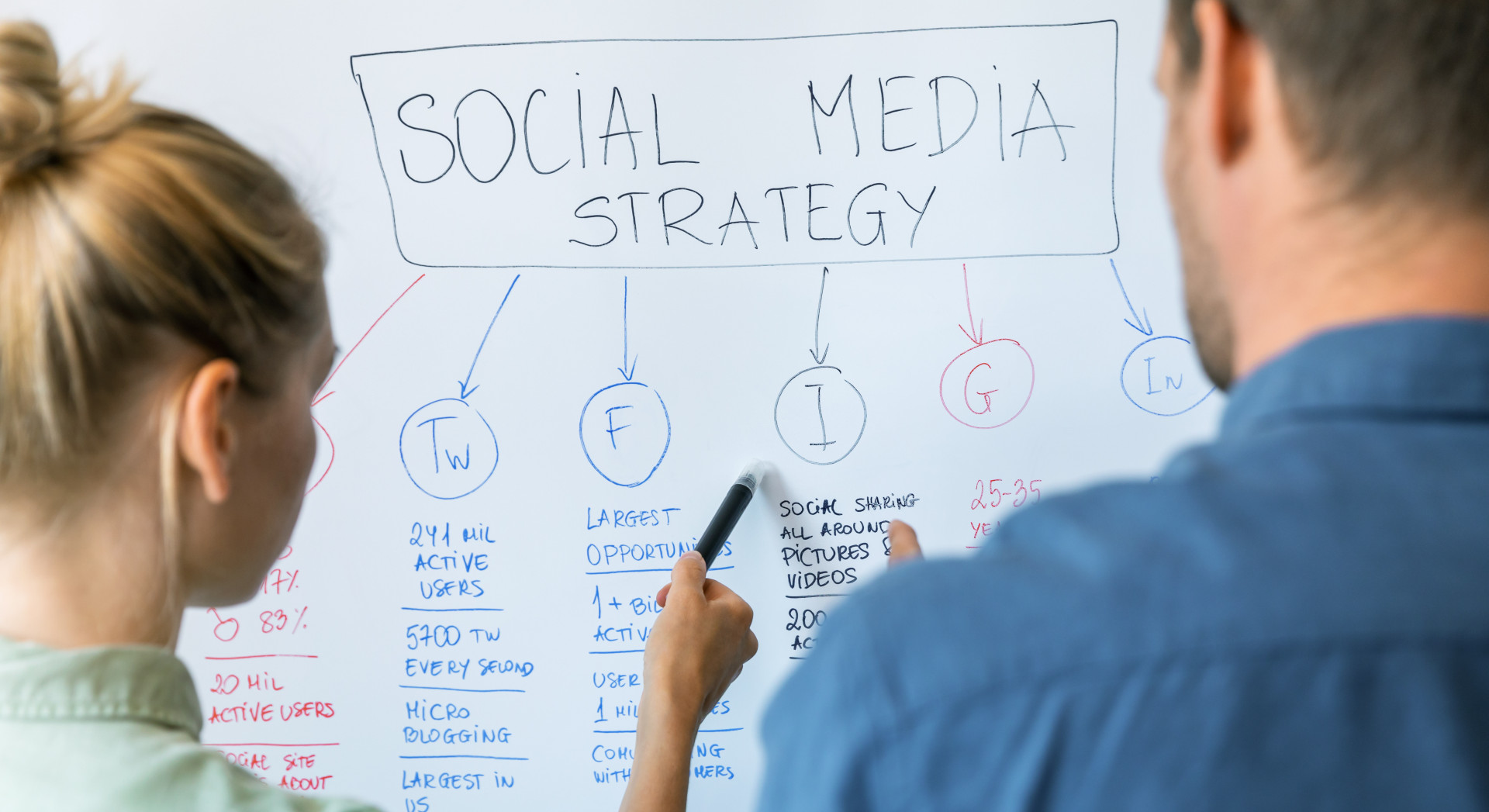 Social Media Management